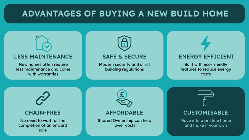 Infographic on the advantages of buying a new build home