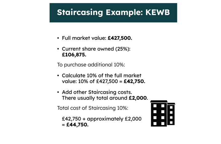 Staircasing KEWB Infographic Resized 4
