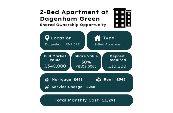 Dagenham Green Infographic